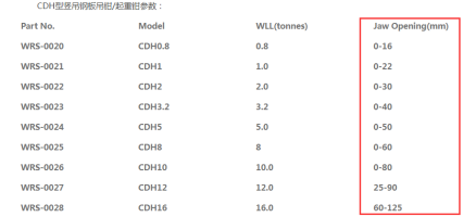 鋼板厚度和鋼板吊鉗開口大小的關(guān)系