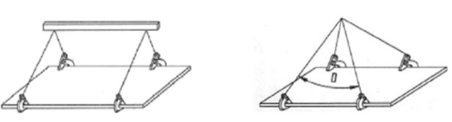 鋼板起重鉗的三種吊運方式
